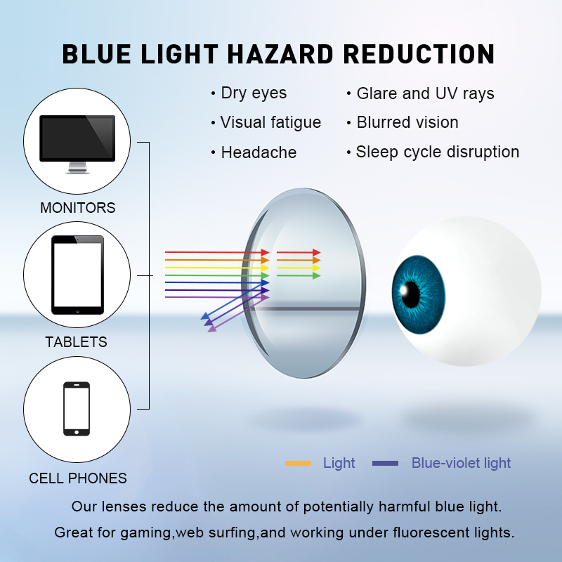 Merrys Desain Pemblokir Lampu  - Anti Blue Light Film ulasan dan harga